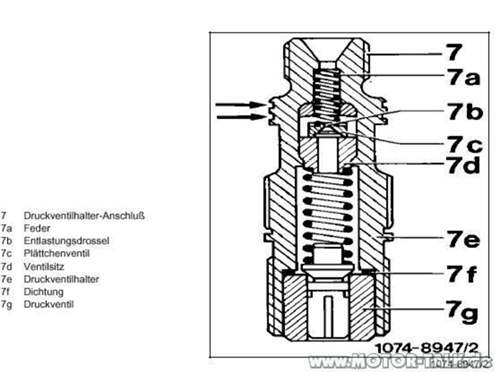 Druckventilhalter
