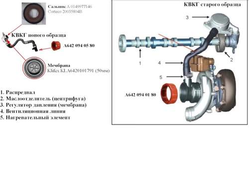 OM642 KGE A6420101791 Ersatzteile