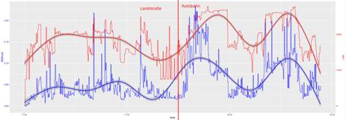 Differenzdruck RPM