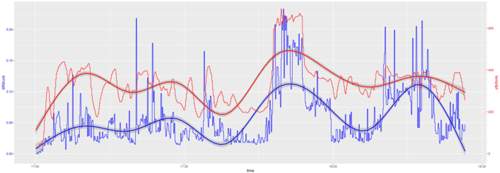 Differenzdrucksensor und DPF Temperatur