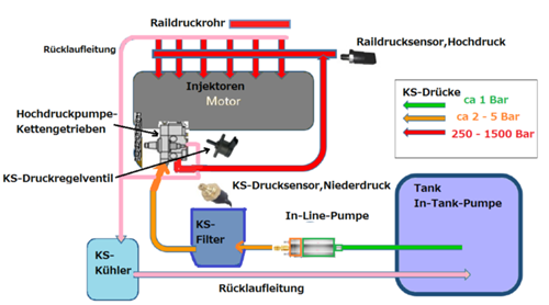 Railsystem