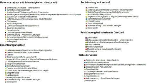 Fehlersuche-motor