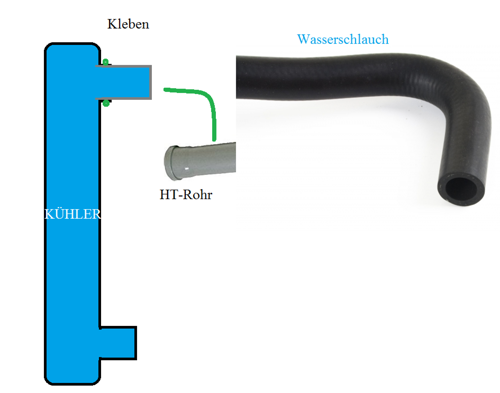 Kuehler-rep
