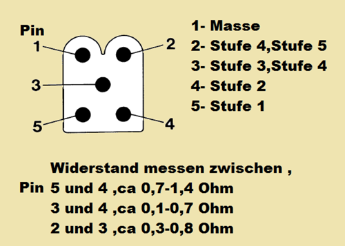 Geblaesewiderstand-widerstand