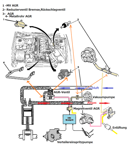 Unterdruck-agr-x25dt