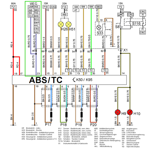 Wegstreckensignal-ausgabe-abs-mit-tc
