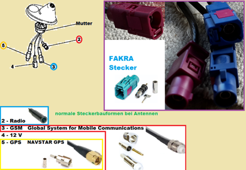 Stecker-radio-navi