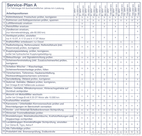 Serviceplan A