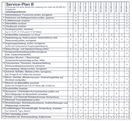Serviceplan B