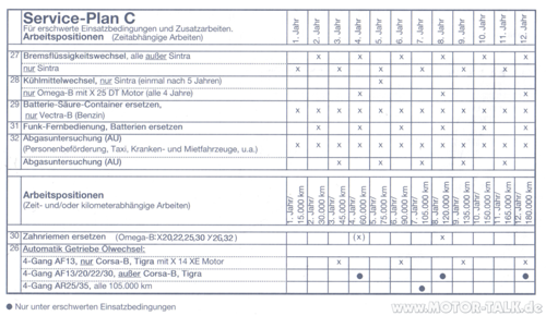 Serviceplan C