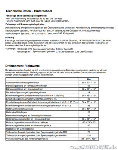 Diff-oel-und-drehmoment-daten