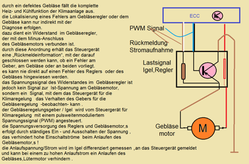 Geblaeseregler-funktion-aufbau