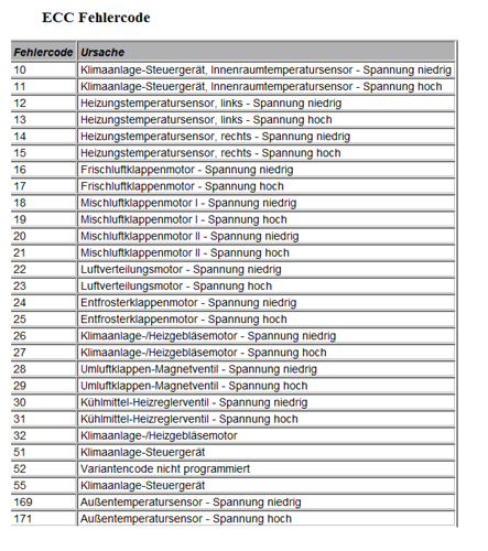 Ecc-fehlercode