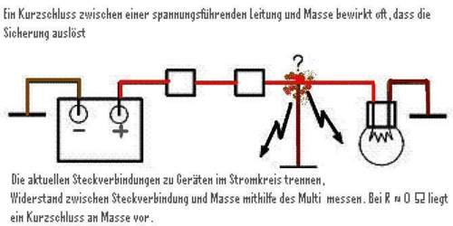 Test-kurzschluss-nach-masse
