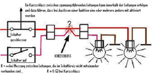 Test-kurzschluss-nach-b-spannung