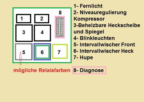 Relaiskasten-lenkrad