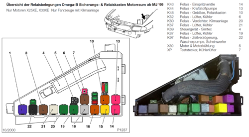 Relaiskasten Motorraum FL V6 Seilgas