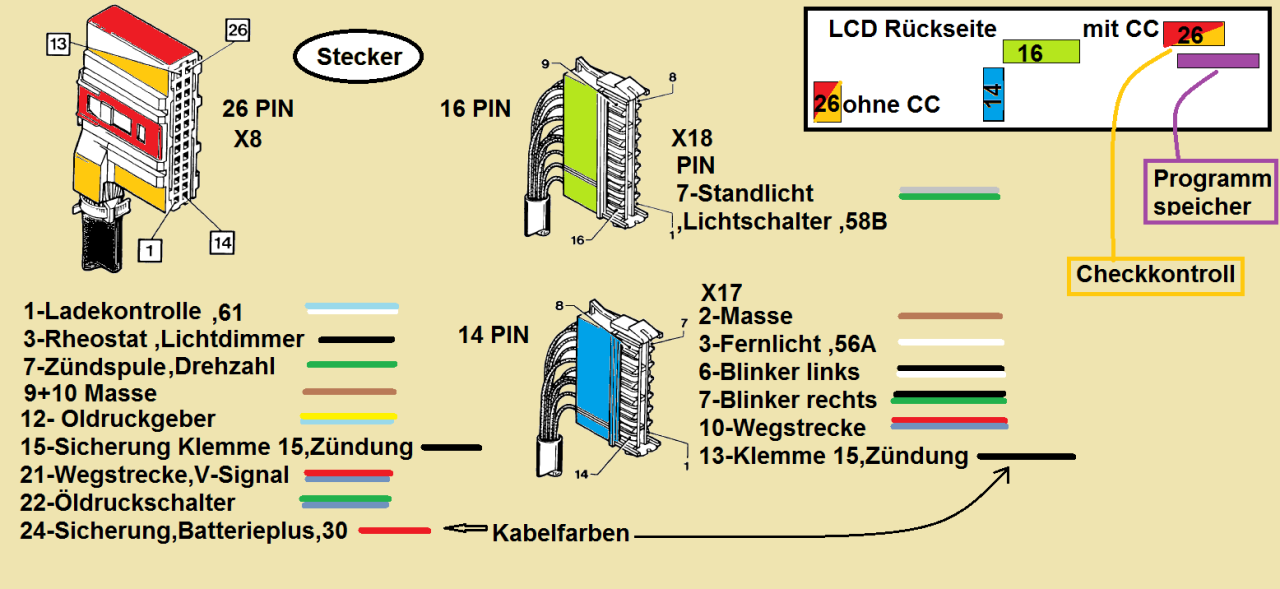 Omega B - FL - Umbau auf Senator Digitaltacho, suche Stromlaufplan