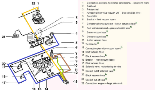 Vakuumsystem-heizung-klima-1