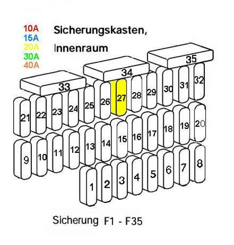 Sicherung Niveau