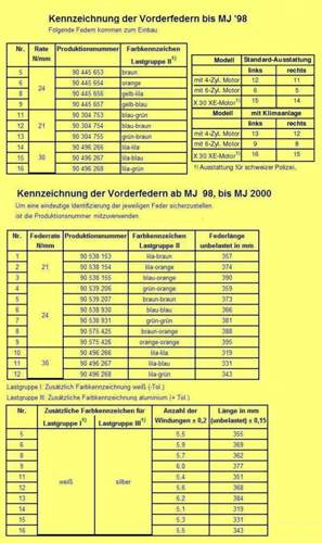 Federkennung-bis-00