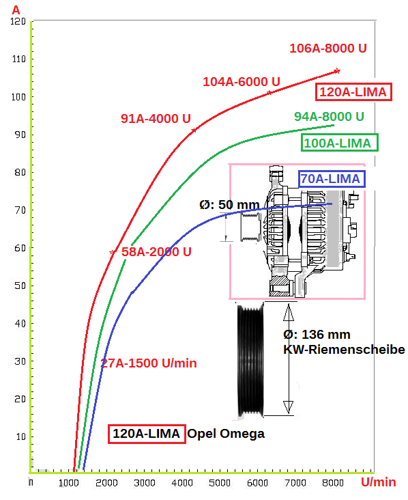 Lima-omega-70-120-a