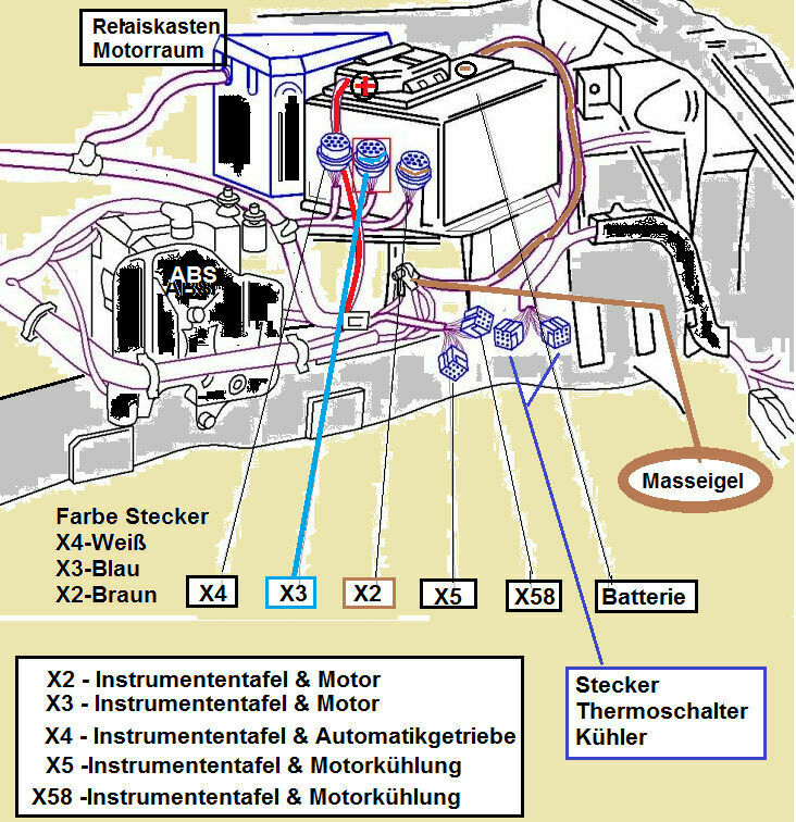 Omega B - Lageplan Kabel, Stecker usw.