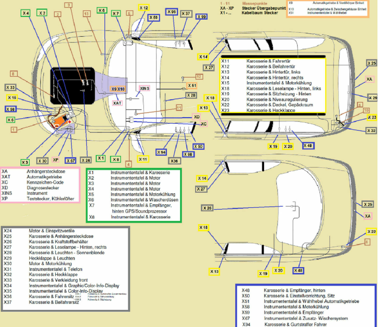 Omega B - Lageplan Kabel, Stecker usw.