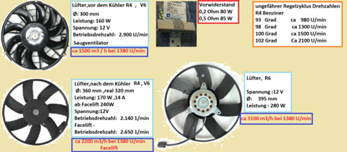 Luefter-groesse-daten