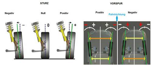 Sturz-spur