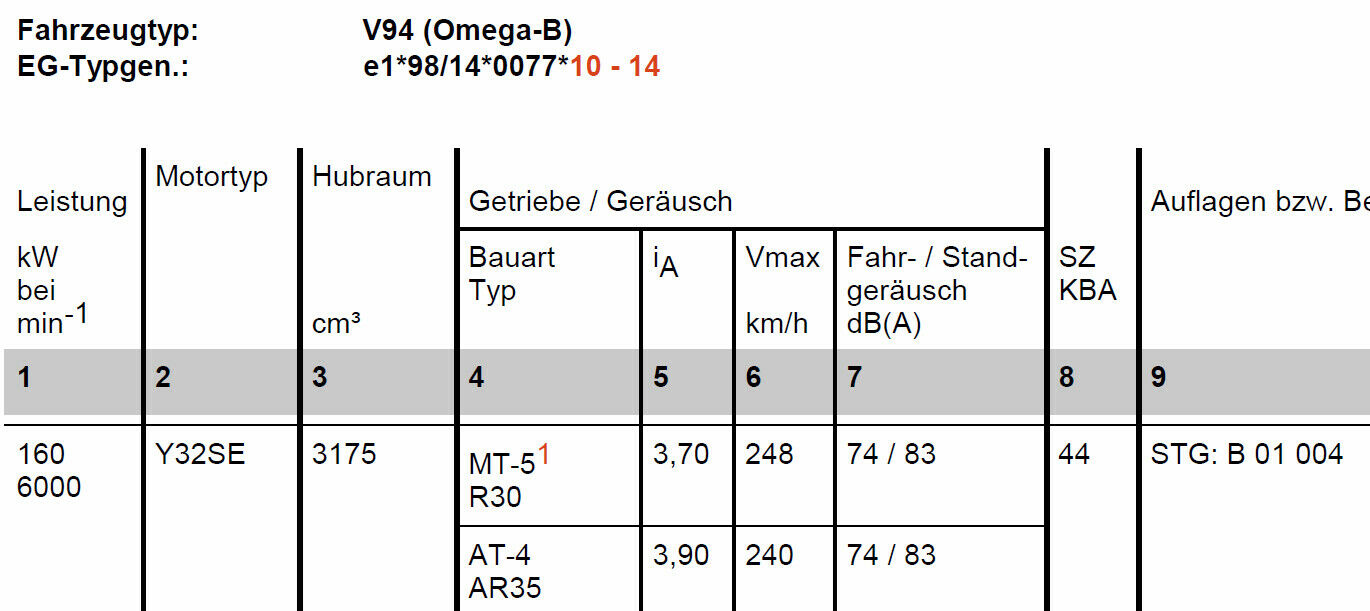 Omega B - Modellseite fertig