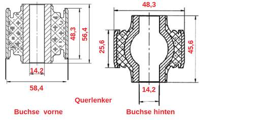 Querlenkerbuchsen-omega