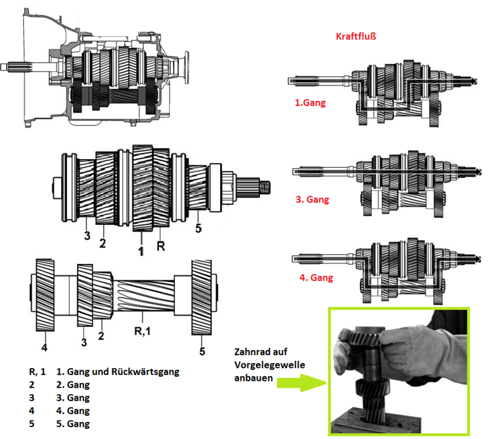 Handgerissenes-getriebe-aufbau