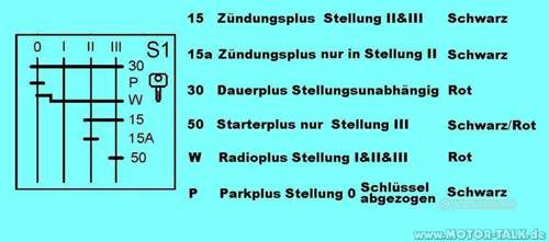 Zuendschloss-omega-b-spannungsverteilung-mt