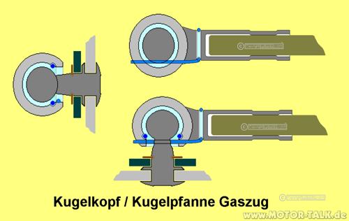 Kugelpfanne-kugelkopf-gaszug-sicherung
