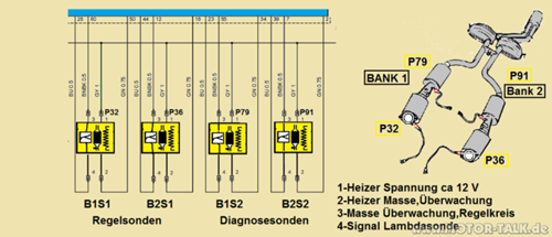 E-gas-v6-lamdbdasonden