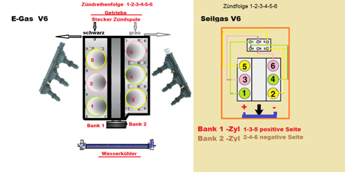 V6-e-gas-und-seilgas-zuendung-bank-1-2
