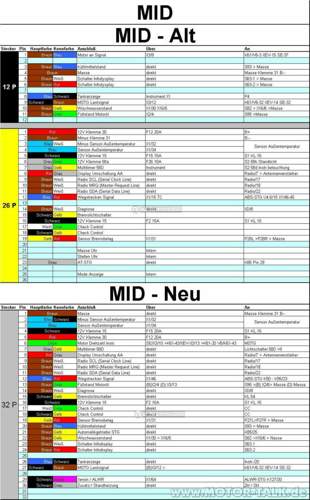 Mid-alt-und-neu