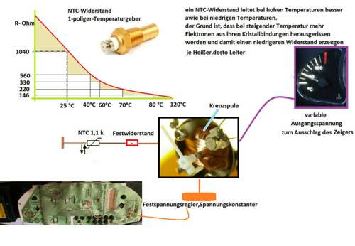 Funktion-temperaturanzeige-instrument-folie