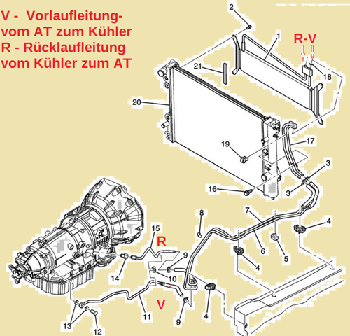 Kuehlanlage-at-getriebe