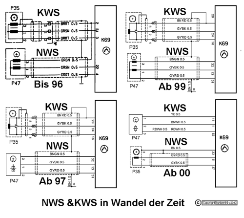 Kws-ueber-die-zeit