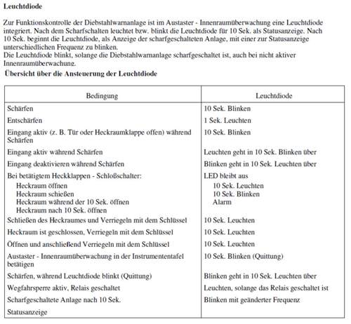 Leuchte Schalter Fubktion