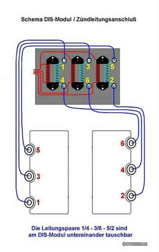 V6 DIS-Modul Leitungszuordnung