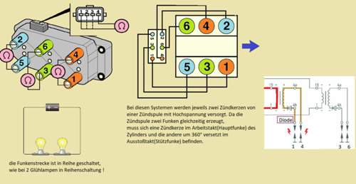 Doppelfunkenzuendspule-aufbau