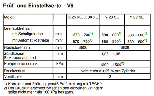Drehzahl-v6