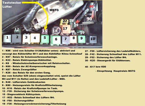 Relaiskasten-klima-x25dt-bj-1996