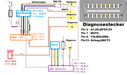 Datenbus-omega-b-r4
