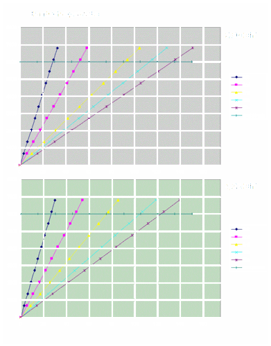 Unterschied-3-9-zu-4-22-hs