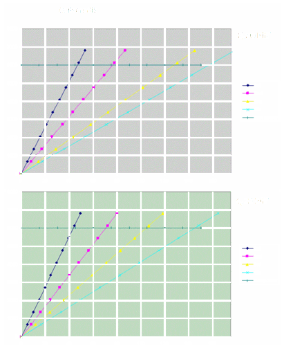 Unterschied-3-9-zu-4-22-at