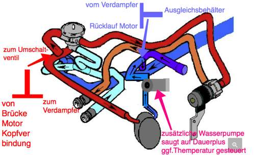 Verdampfer mit Zusatzpumpe